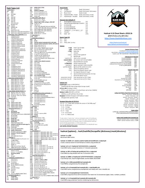hashcat cheatsheet .